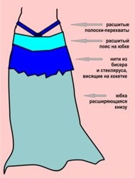 схема юбки для танца живота